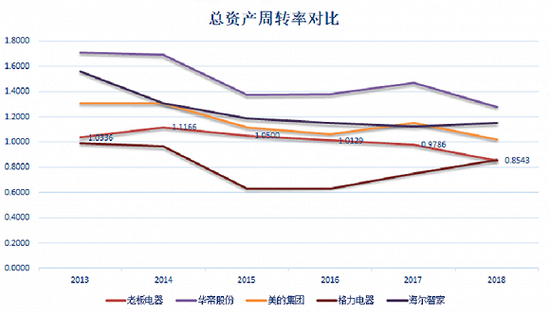 图片来源：Wind、界面新闻研究部