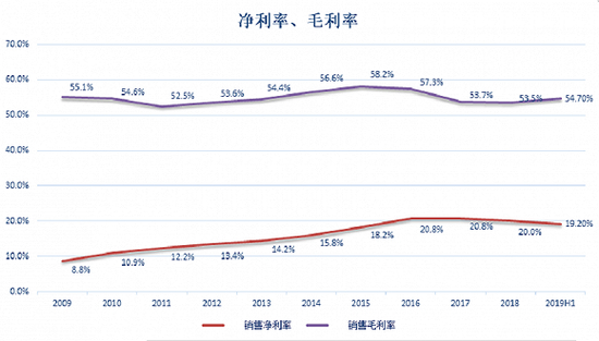 图片来源：Wind、界面新闻研究部