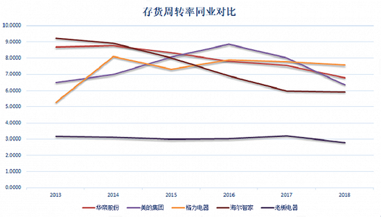 图片来源：Wind、界面新闻研究部