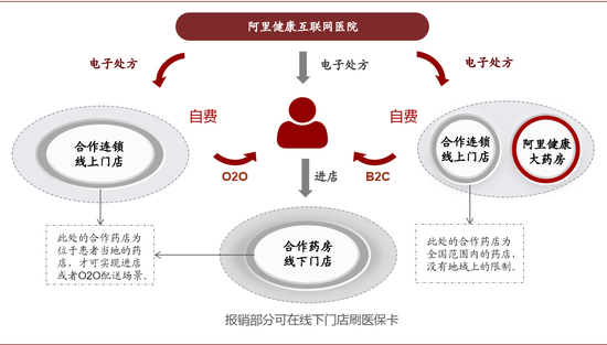 资料来源：中金公司研究部