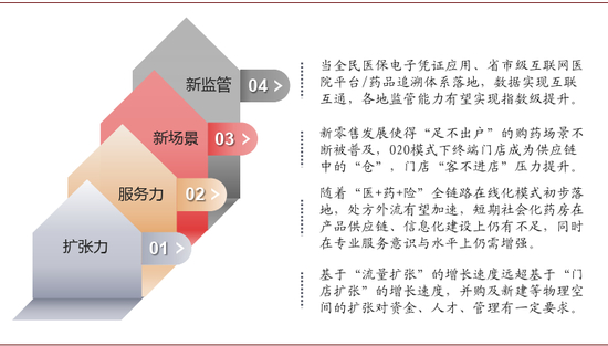 资料来源：中金公司研究部