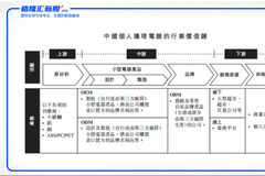 科利实业即将结束认购 小家电贴牌代工如何破局？