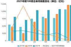 重磅发布 | 观点指数·2021中国房地产行业发展白皮书