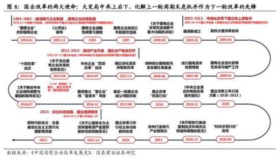 国泰君安：央国企价值重估三大主线——提高增长率、降低融资成本、提高分红率