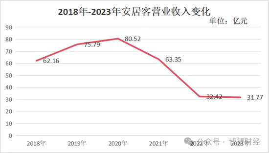 （来源：乐居财经）