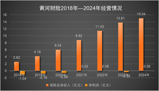 数据来源：历年年报