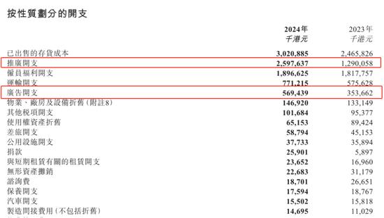 图片来源：蓝月亮2024年财报