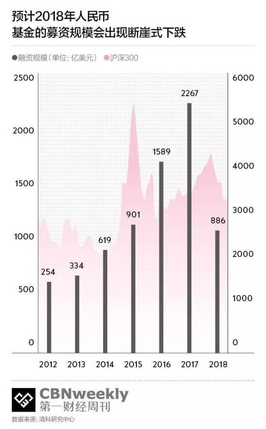 非理性繁荣的拐点