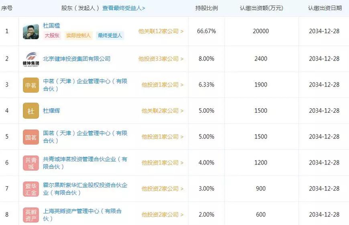 杜国楹为小罐茶实际控制人。图片来源：企查查查询截图。