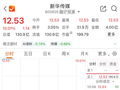 又“一”字涨停，600825，9连板！