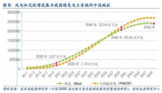 2．风电起兮，扭转能源格局