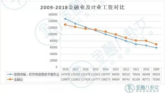 ▲数据来源：国家统计局 单位：元