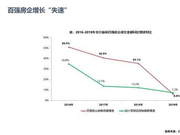 丁祖昱回顾2019房企：失速、腰斩、刹车、重组