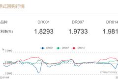 节后首日央行大幅回笼资金，市场人士：4月降准的可能性大于降息