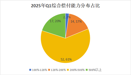 （注：柱状图中，2024年Q1有1家险企无数据，2023年Q1有4家险企无数据）