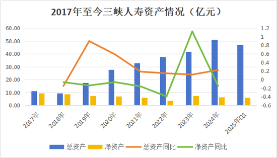 （注：2025年为一季度数据）