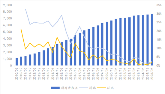 数据来源：中国信托业协会数据