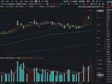 AI应用异动拉升，蓝色光标领涨超10%，创业板人工智能ETF华宝（159363）再创新高，资金净流入持续扩大！