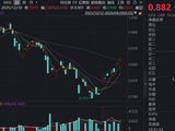 港股硬科技继续走强！同类规模最大港股通信息技术ETF（159131）涨超2%冲击三连阳！强势站上60日线