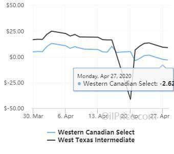 图片来源：OilPrice