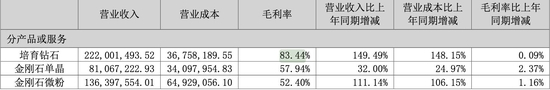 图源：财报