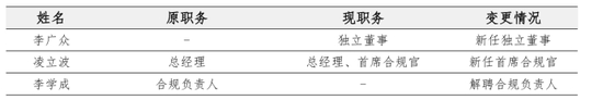 （注：来自横琴人寿2025年二季度偿付能力报告）