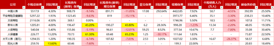 单位：亿元