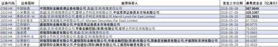 图片来源：火山君整理