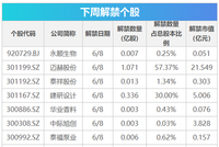 下周关注：5月CPI、PPI数据将公布，苹果、华为开发者大会将陆续举行，SpaceX发行上市交易