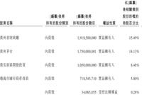 传贵州银行12月赴港进行IPO 募集资金最高10亿美元