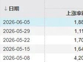 全球科技股相继大跌！明天A股会怎么走？
