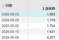 全球科技股相继大跌！明天A股会怎么走？