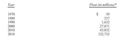 （伯克希尔公司的保险浮存金增长情况，数据来源：BRK年报）