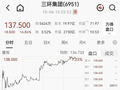 利好突袭！千亿MLCC龙头股，午后大涨超6%