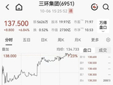 利好突袭！千亿MLCC龙头股，午后大涨超6%