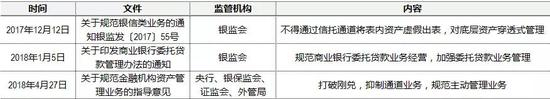 数据来源：银监会、证监会、Wind、中信证券市场研究部