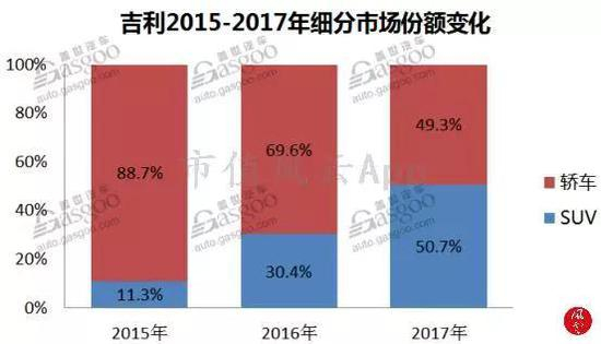（来源：盖世汽车资讯）