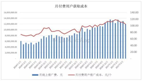 （来源：万兴科技招股书）