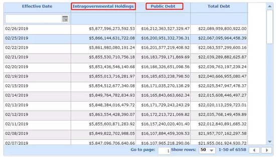 来源：美国财政部