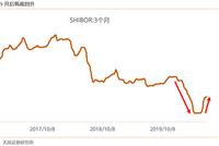 天风策略：Q3聚焦消费和科技 Q4关注周期类核心资产估值切换