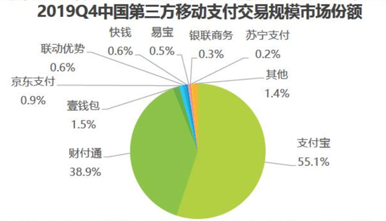 ▲来源：艾瑞咨询