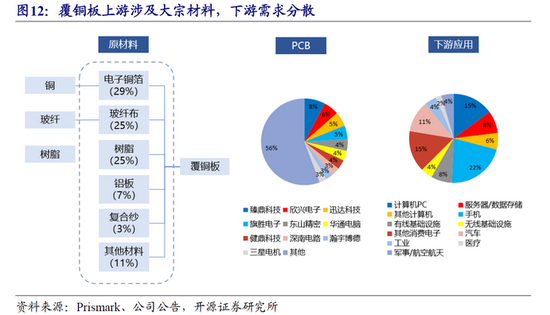 图片来源：中泰证券