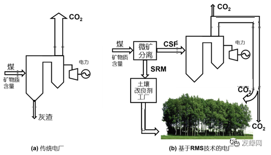 图5 微矿分离技术效果示意