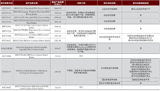资料来源：Bloomberg、万得资讯，中金公司研究部