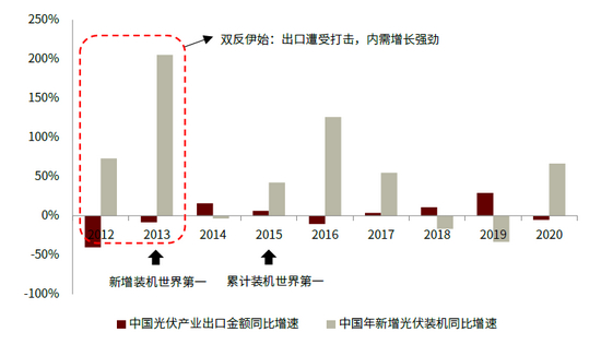 资料来源：CPIA，BP，中金公司研究部