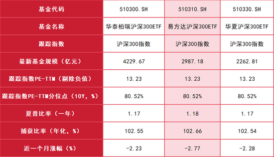 数据时间及来源：2025年12月7日同花顺iFind（指数成立未满10年历史分位数以基日以来测算，捕获比率综合考量了上行捕获率和下行捕获率。衡量市场上涨时，基金对市场的敏感程度；以及市场下跌时，基金对市场的敏感程度。）