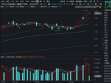 光模块倒车接人？含“光”量超45%的创业板人工智能ETF华宝（159363）新高后回调2%，资金抢筹！