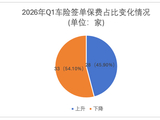 车险全景扫描：头部保费停滞、中小两极撕裂，车险依存度重构行业格局