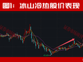 又砸入100个亿！下周，A股该稳了？