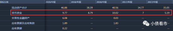 货币资金情况